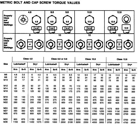 Metric Torque Values Chart - Edit, Fill, Sign Online | Handypdf