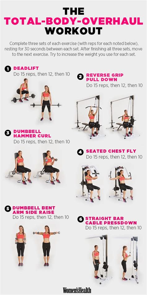 The 25+ best Gym routine women ideas on Pinterest | Gym workouts women ...