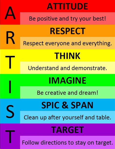 How to teach classroom routines and procedures in a fun and engaging way in your art classroom ...