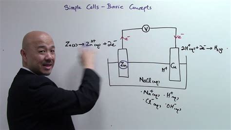 O Level Chemistry. IP Chemistry: Simple Electric Cells - YouTube