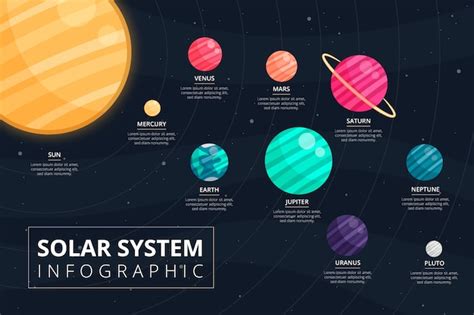 Free Vector | Solar system infographic with planets