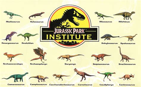 jurassiraptor, Jurassic Park Institute Dinosaurs (and other...