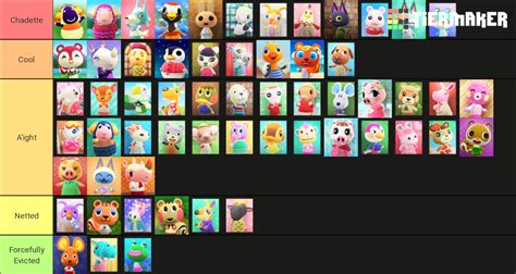 ACNH - Normal Villagers Tier List (Community Rankings) - TierMaker