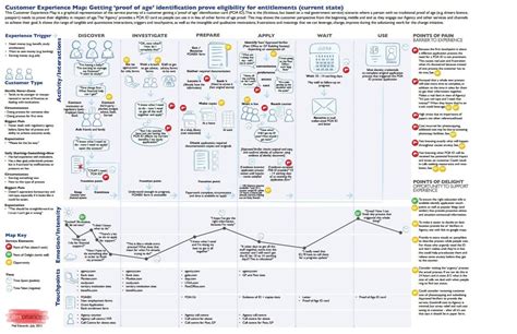 Customer experience map planning guide: start out on the right track ...