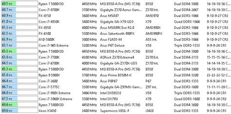 How to Properly Test Your RAM Overclock - XBitLabs