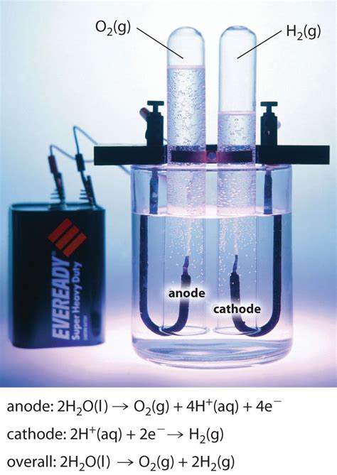 Electrochemistry | Electrochemistry, Chemistry classroom, Chemistry ...