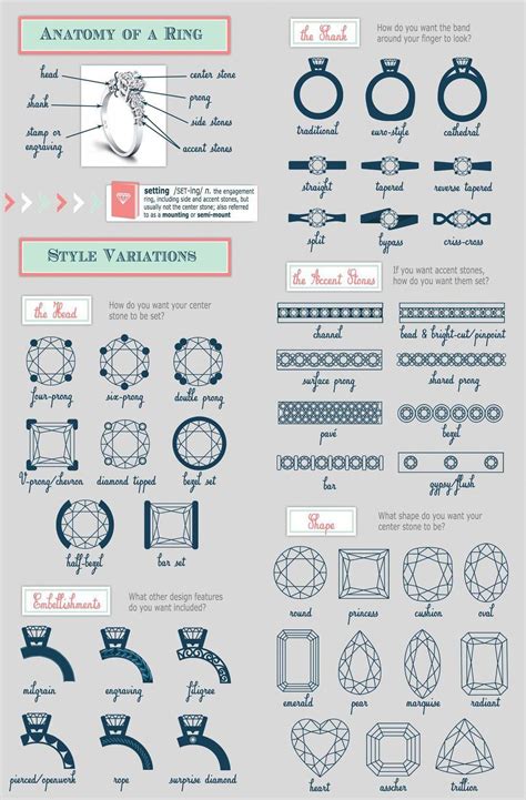 Different shapes of wedding rings - nibhtdavid