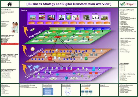 Enterprise Architecture Blueprint Hospital Software Architecture Design ...