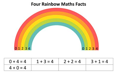 ️Free Rainbow Facts Maths Worksheets Free Download| Gmbar.co