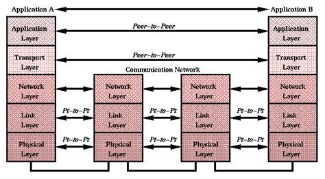 CS 551: Network Protocols