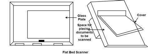 Image Scanner