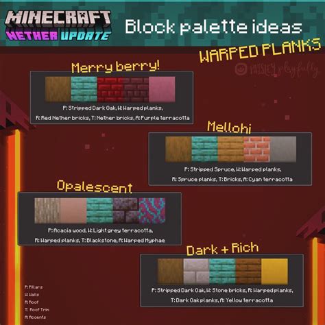 Minecraft Block Palette - Minecraft Tutorial & Guide