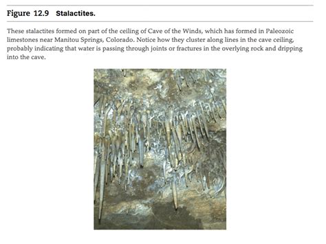 Solved Figure 12.6 Stages in the evolution of karst | Chegg.com