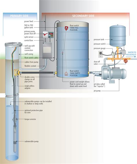 RURAL LIFE SKILLS THAT MATTER: A Dozen Tips for Water Wells, Septic Systems, Electricity & Food