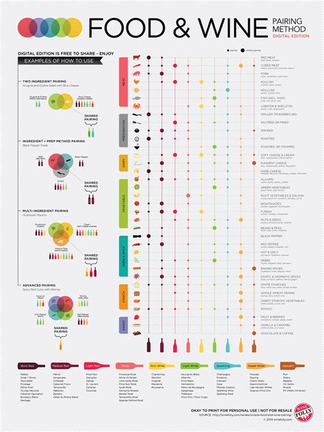 Food and Wine Pairing Method #Infographic - Visualistan