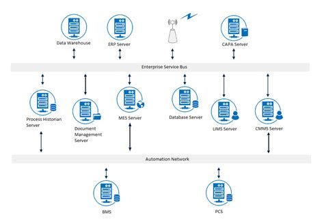 System Integration Diagram Examples - Asking List