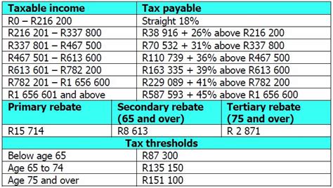 2022 Income Tax Rate Tables - Printable Forms Free Online