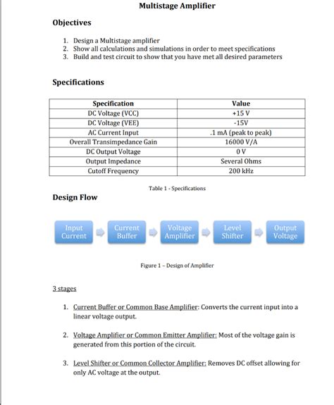 Multistage Amplifier Objectives 1. Design a | Chegg.com