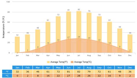 Jinan Weather: Climate, Weather Forecast, Best Time to Visit