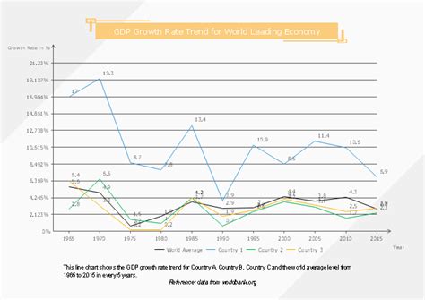 Gdp Growth Rate Chart