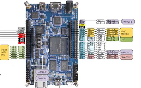 intel-fpga · GitHub Topics · GitHub