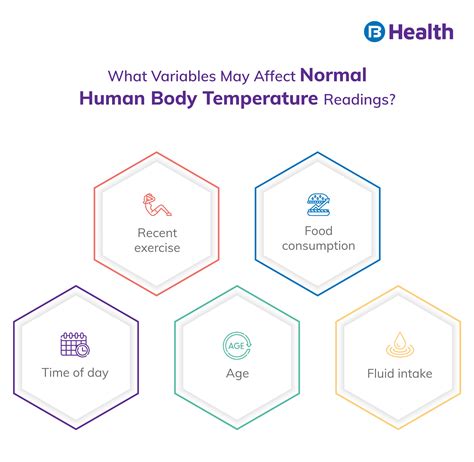 What Normal Human Body Temperature Range in Adults and Children