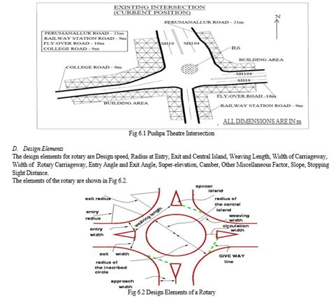 Design of Traffic Intersection