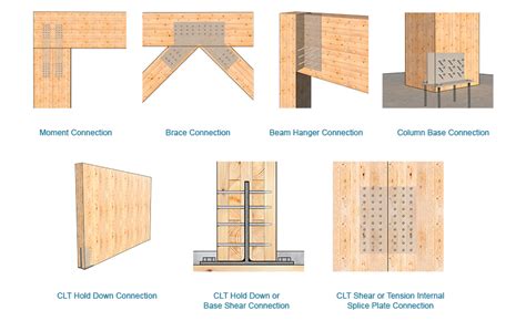 Wood Beam Connection Details