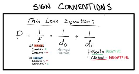 Visual Summary of the Sign Conventions for the Thin Lens Equation ...