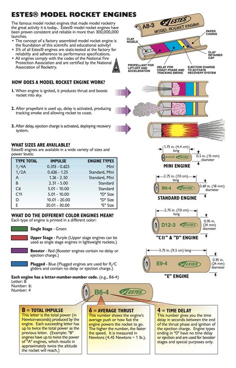 What do the letters and numbers on model rocket engines mean? | Model ...