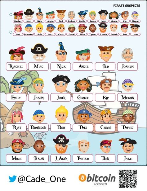 Disney Guess Who character sheets: pirates | Pirates, Character sheet ...