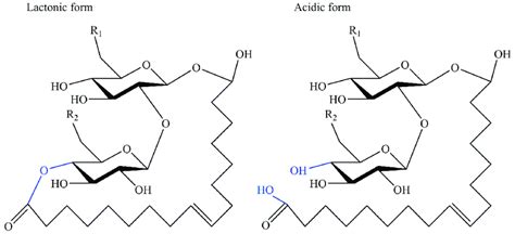 Common structures of sophorolipids: lactonic form and acidic form. R1 =... | Download Scientific ...