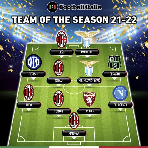 Serie A 2021-22 review, awards and team of the season - Football Italia