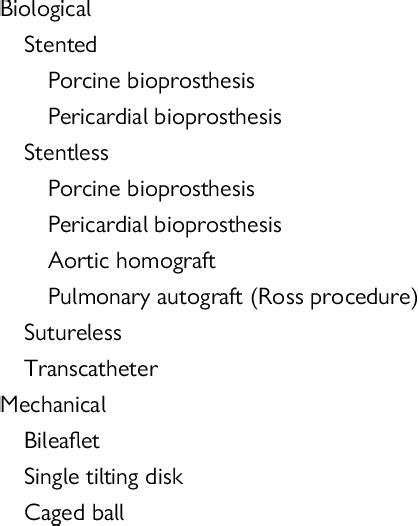 Types of prosthetic heart valves | Download Table