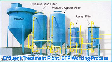 What is effluent treatment plant and ETP working Process | Netsol water