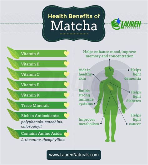 Discover the Benefits of Matcha Powder Tea | It is amazing how the ...