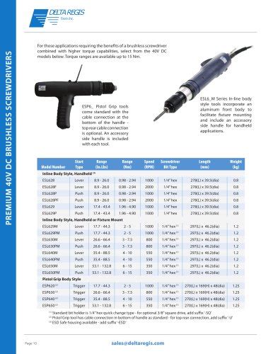 Premium Brushless Electric Screwdrivers - 40VDC - Torque Range 0.98 NM ...