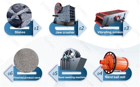 Sand Ball Mill | River Pebble, Gravel Sand Processing for Construction Use