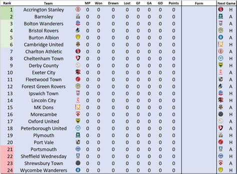 English League One Table in Excel With Monte-Carlo Predictions ...