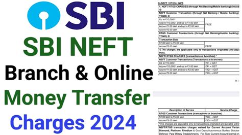 SBI NEFT Charges | SBI Account Charges 2024 | SBI Money Transfer Charges | SBI Charges 2024 ...