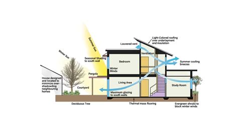 What are Passive Cooling Techniques (Types etc.) - Layak Architect