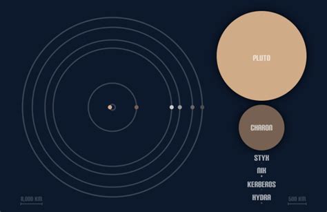 Charon Moon - FactsandHistory