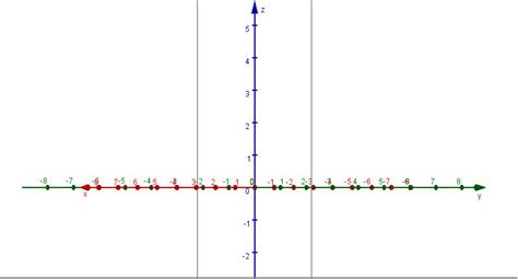 geometry - Why do we draw the $xyz$ coordinate system like this ...