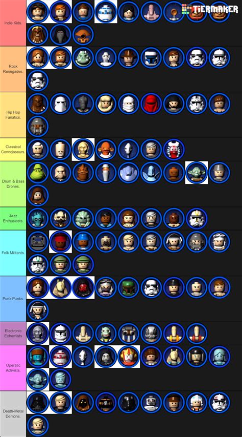 I ranked Lego Star Wars Complete Saga characters by their music taste (excluding a few ...