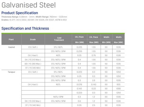 TheSmartHVAC - Jindal GI Sheet - JSW