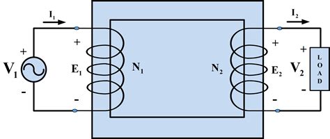 Transformer Working Principle | How Transformer Works | Electrical Academia