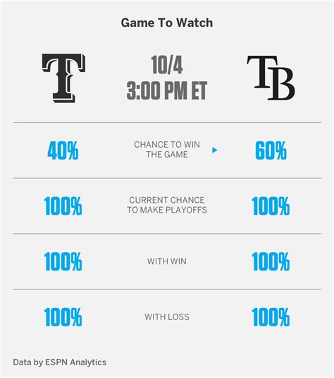 2023 MLB playoffs: Clinching scenarios, bracket, schedule - ESPN