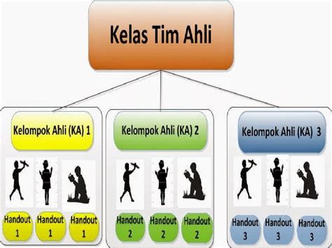 Model Pembelajaran Jigsaw Menurut Para Ahli - Seputar Model