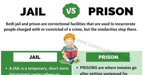 Jail vs Prison! Both jail and prison are correctional facilities that ...