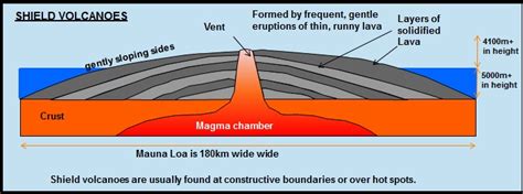 Volcanoes